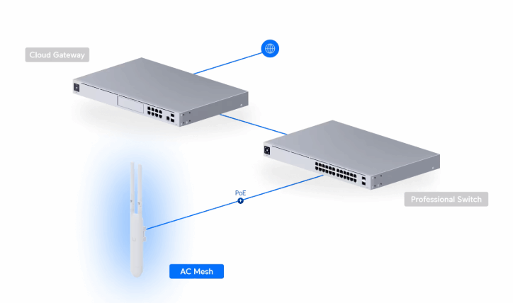 UAP-AC-Mesh — Outdoor WiFi Access Point